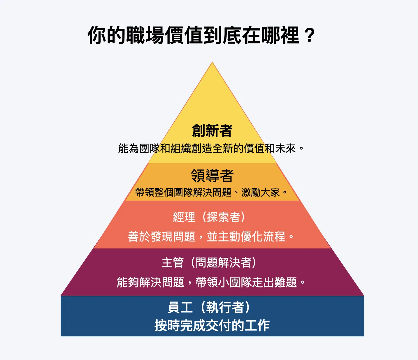 今天,全世界都宕機了!這五層職場價值,決定了你是被取代,還是不可取代。