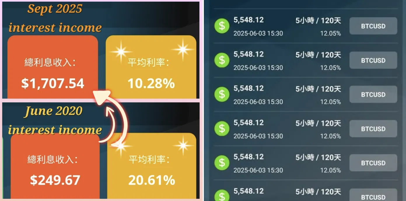 作為見證FULY.AI放貸機器人一步一步的成長的我，就好像看着自己孩子成長一樣！