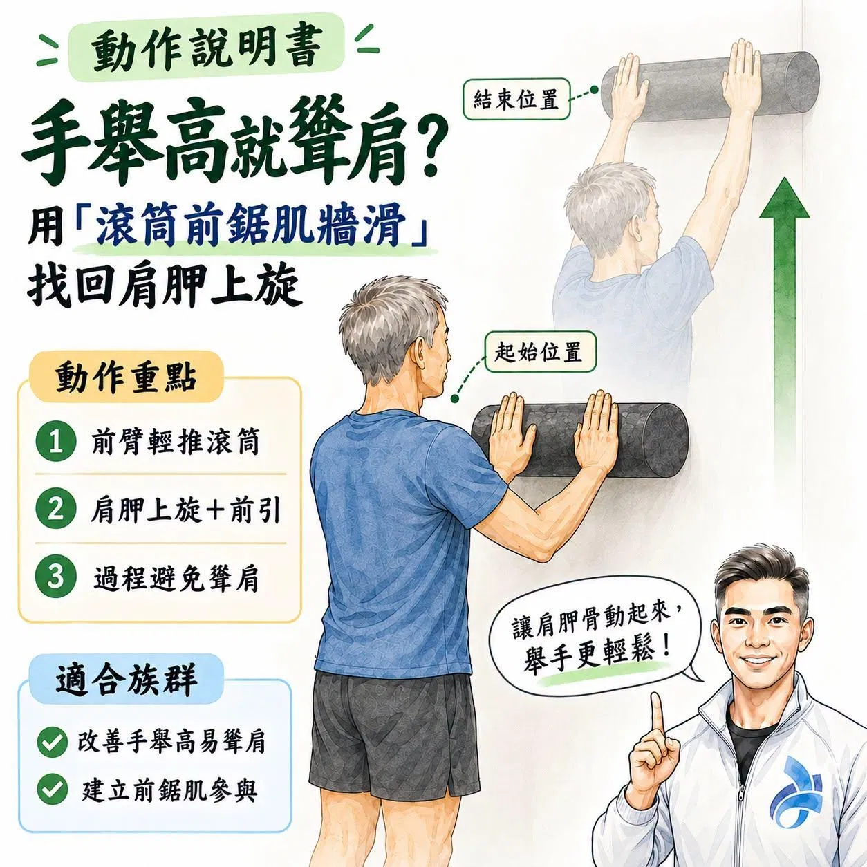【動作說明書】手舉高就聳肩？用「滾筒前鋸肌牆滑」找回肩胛上旋