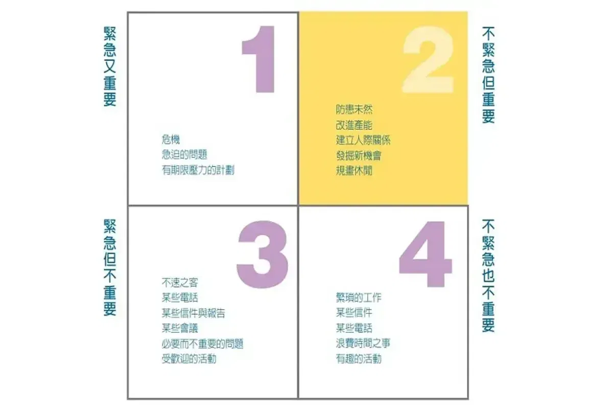 【圖解】時間總不夠用、想揮別瞎忙人生？請從善用「時間管理３大神器」開始