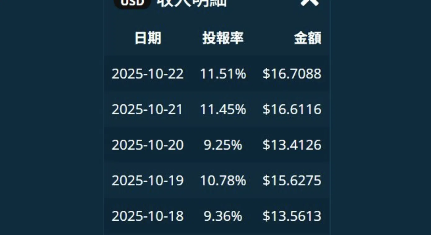 FULY.AI放貸機器人是「無腦放貸神器」！完全不用理它，就能穩穩領利息，對我這種懶人來說真的太方便了！