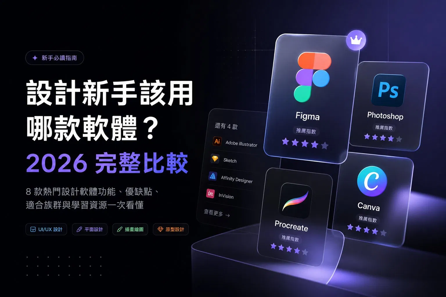設計新手該學哪個軟體?Figma、Photoshop、Illustrator、Canva 完整比較