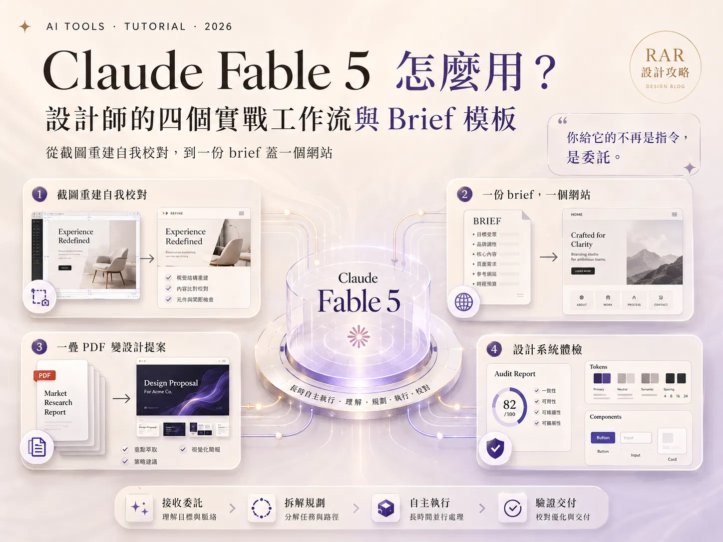 Claude Fable 5 怎麼用?設計師的四個實戰工作流與 Brief 模板