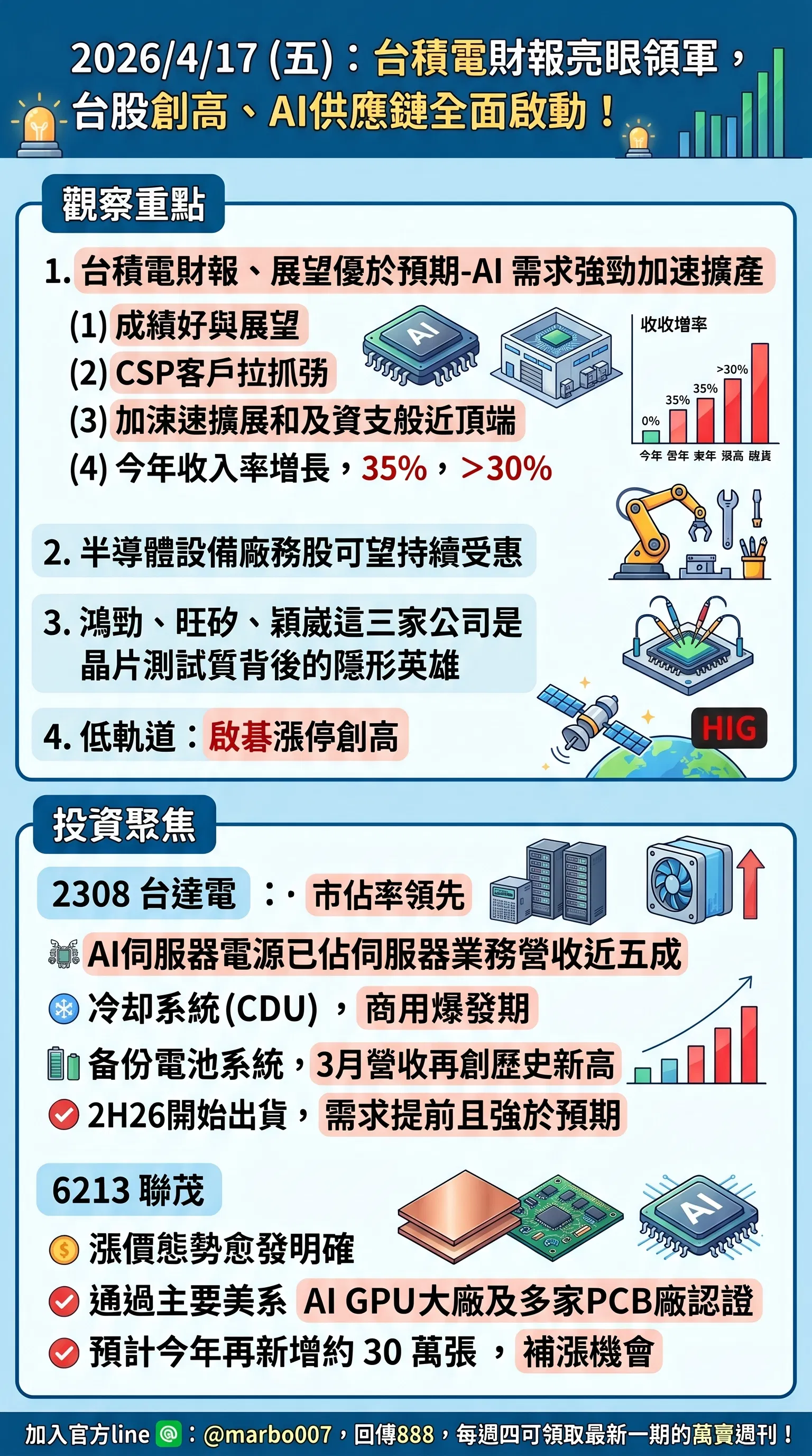 2026/4/17 (五)：台積電財報亮眼領軍，台股創高、AI供應鏈全面啟動！
