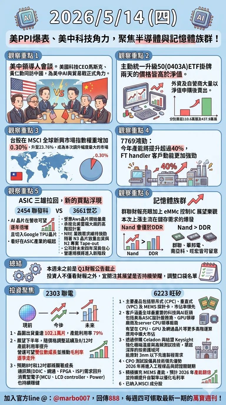 2026/5/14 (四)：美PPI爆表、美中科技角力，聚焦半導體與記憶體族群！