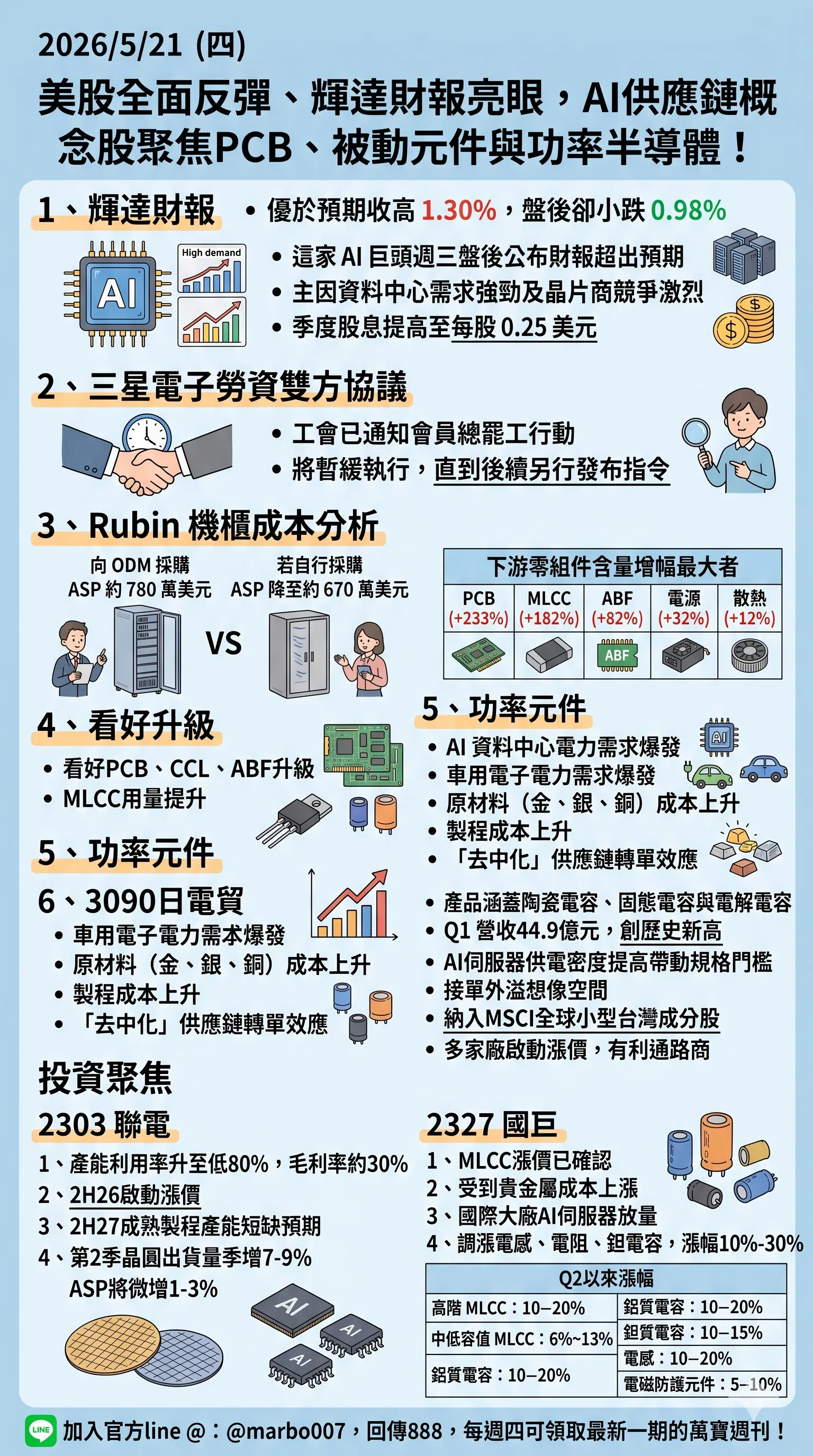 2026/5/21 (四)：美股全面反彈、輝達財報亮眼，AI供應鏈概念股聚焦PCB、被動元件與功率半導體！