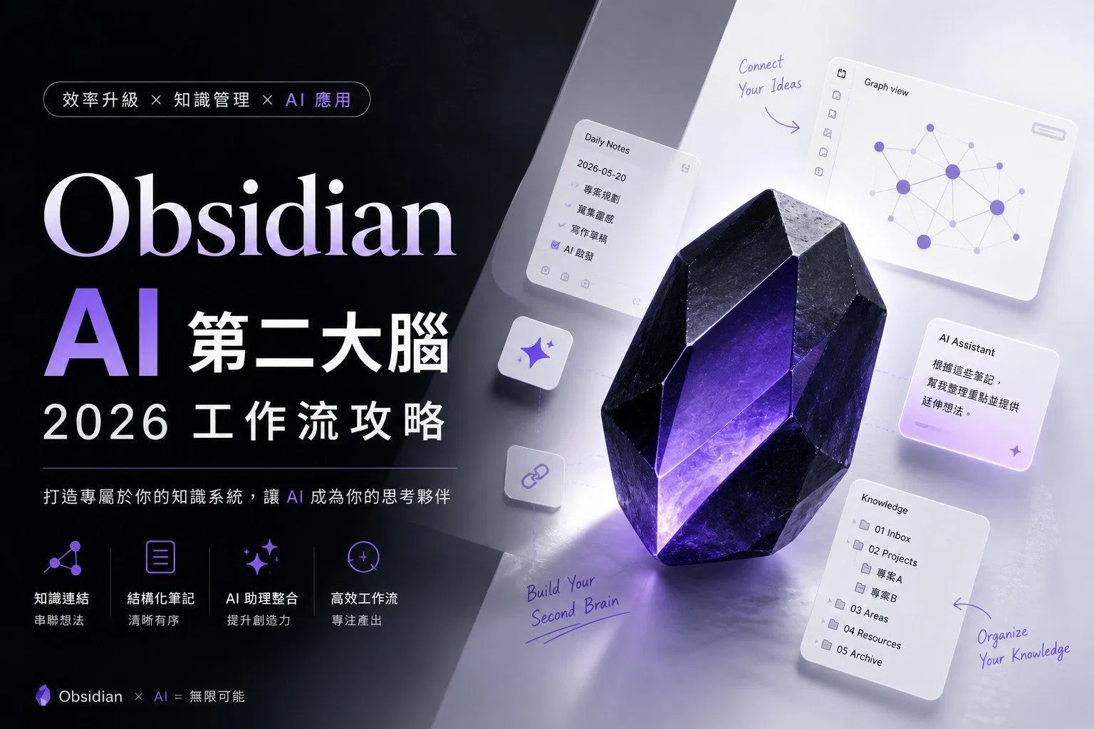 Obsidian 是什麼?為什麼這款軟體 6 年沒紅,2026 年卻突然成了 AI 時代的標配