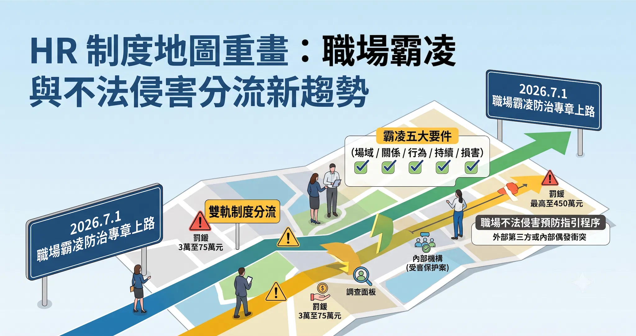 霸凌不再只是道德題：職場霸凌防治專章上路，HR 如何重畫制度地圖？