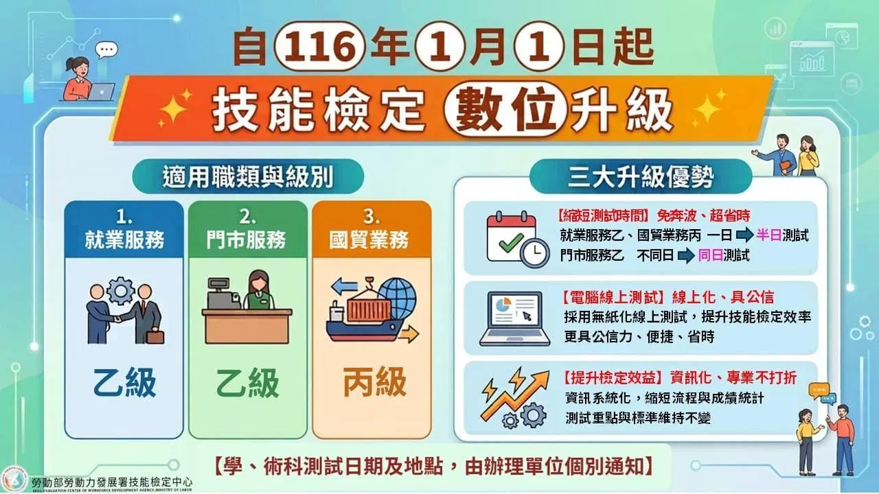 116年起「就業服務」全面導入電腦化測試