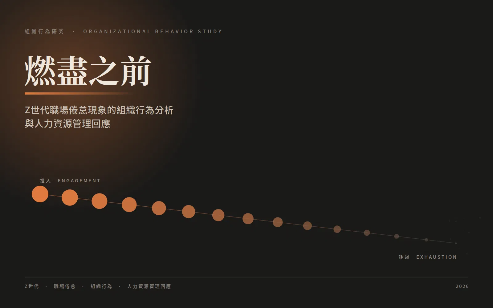 燃盡之前：Z世代職場倦怠現象的組織行為分析與人力資源管理回應