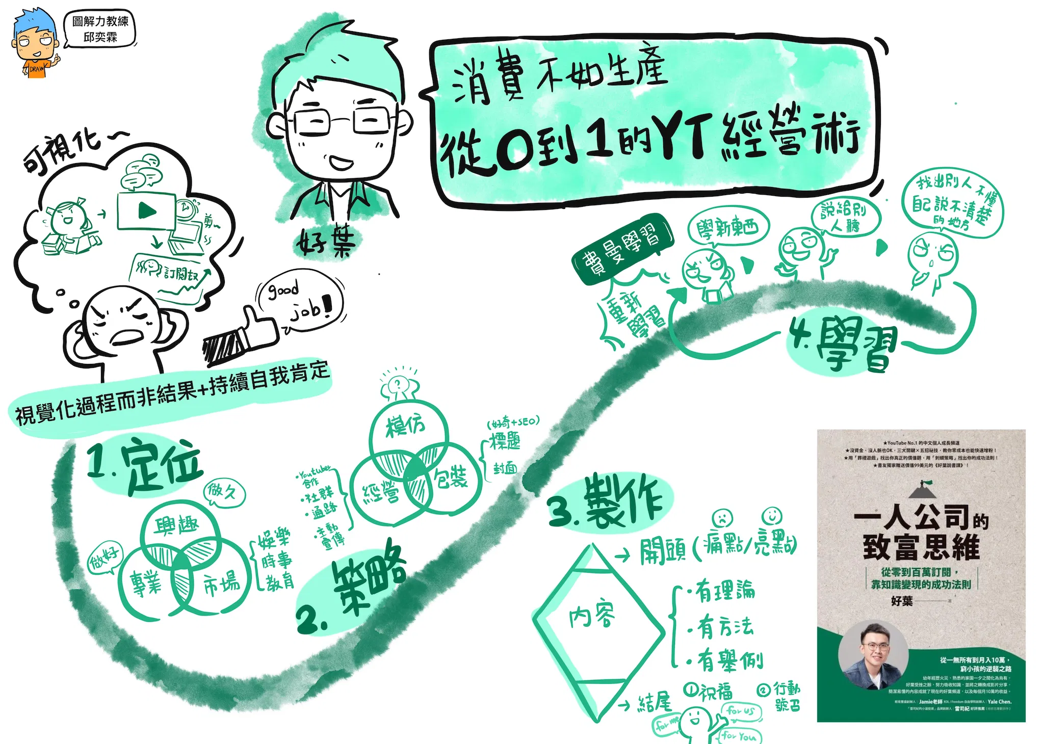 職場資訊傳達應用顏色的十個思考策略