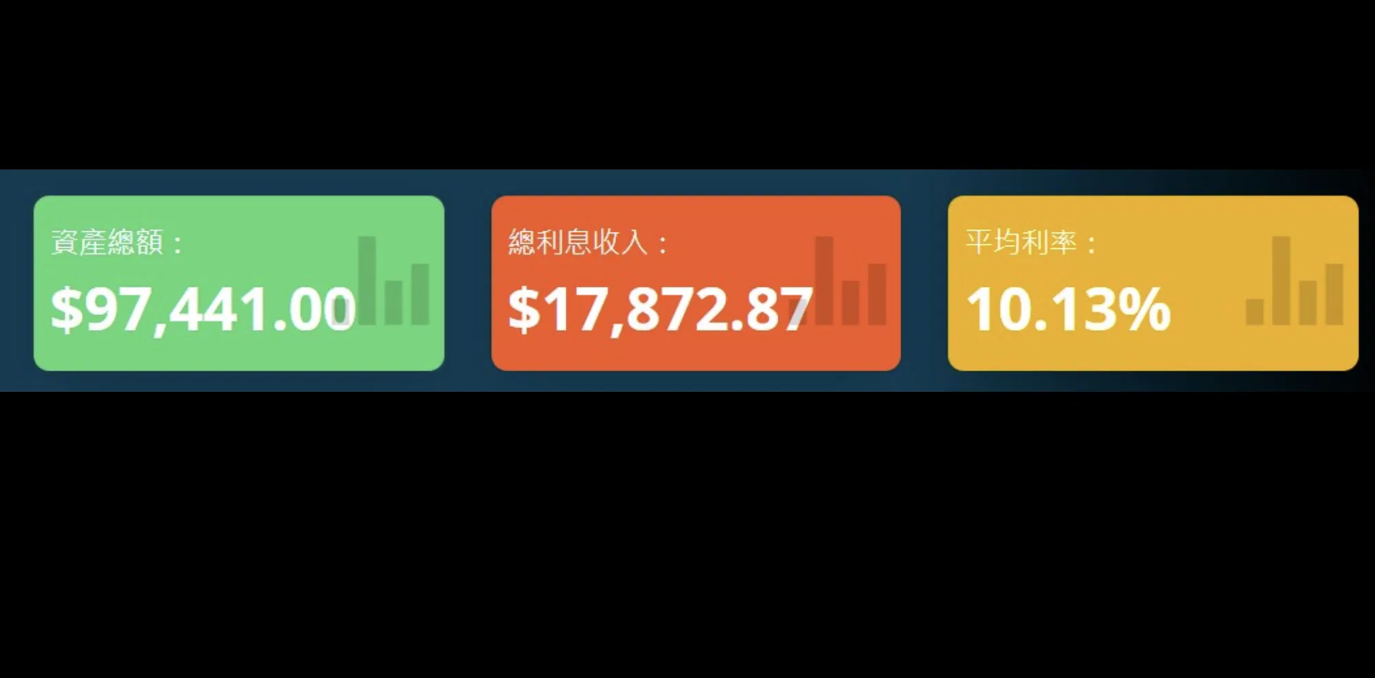 感謝FULY.AI放貸機器人提供這個安心的投資工具，讓我可以專注本業增加本金