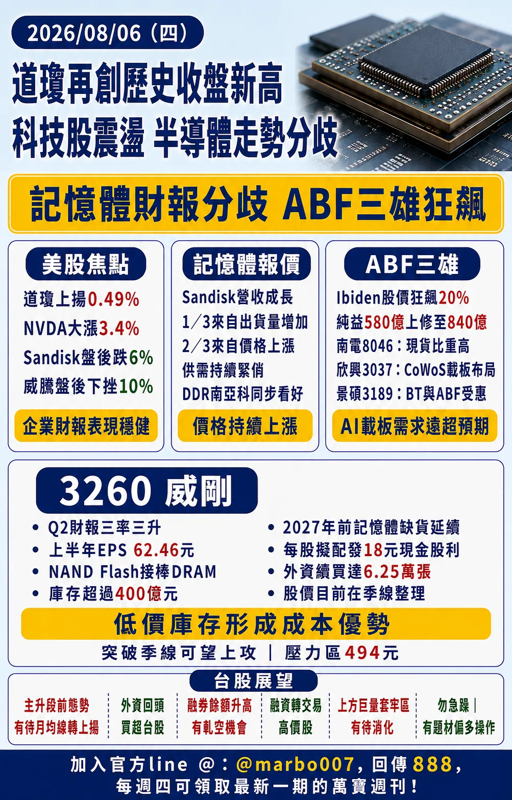 2026/08/06（四）：輝達帶動道瓊再創新高，記憶體財報分歧 ABF三雄接棒