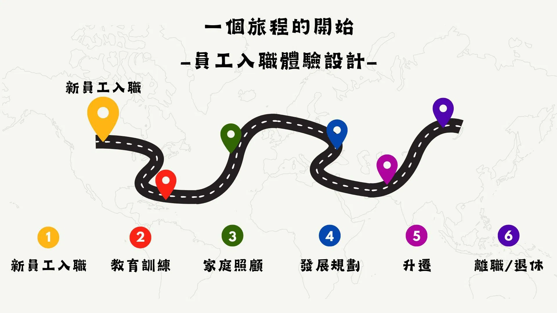 【一個旅程的開始—員工入職體驗設計】
