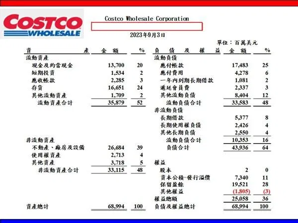 掌握資產負債表分析以達到併購成功