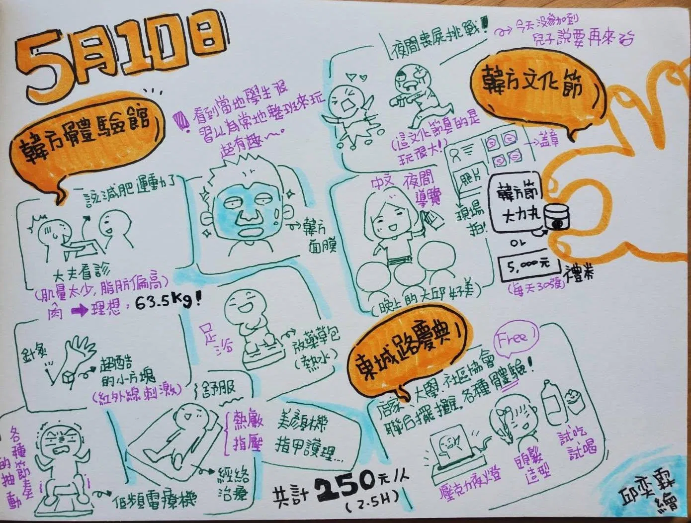 我從國一開始寫日記，為什麼還是斷斷續續？問題可能不是毅力，而是以前把「寫日記」搞得太難了