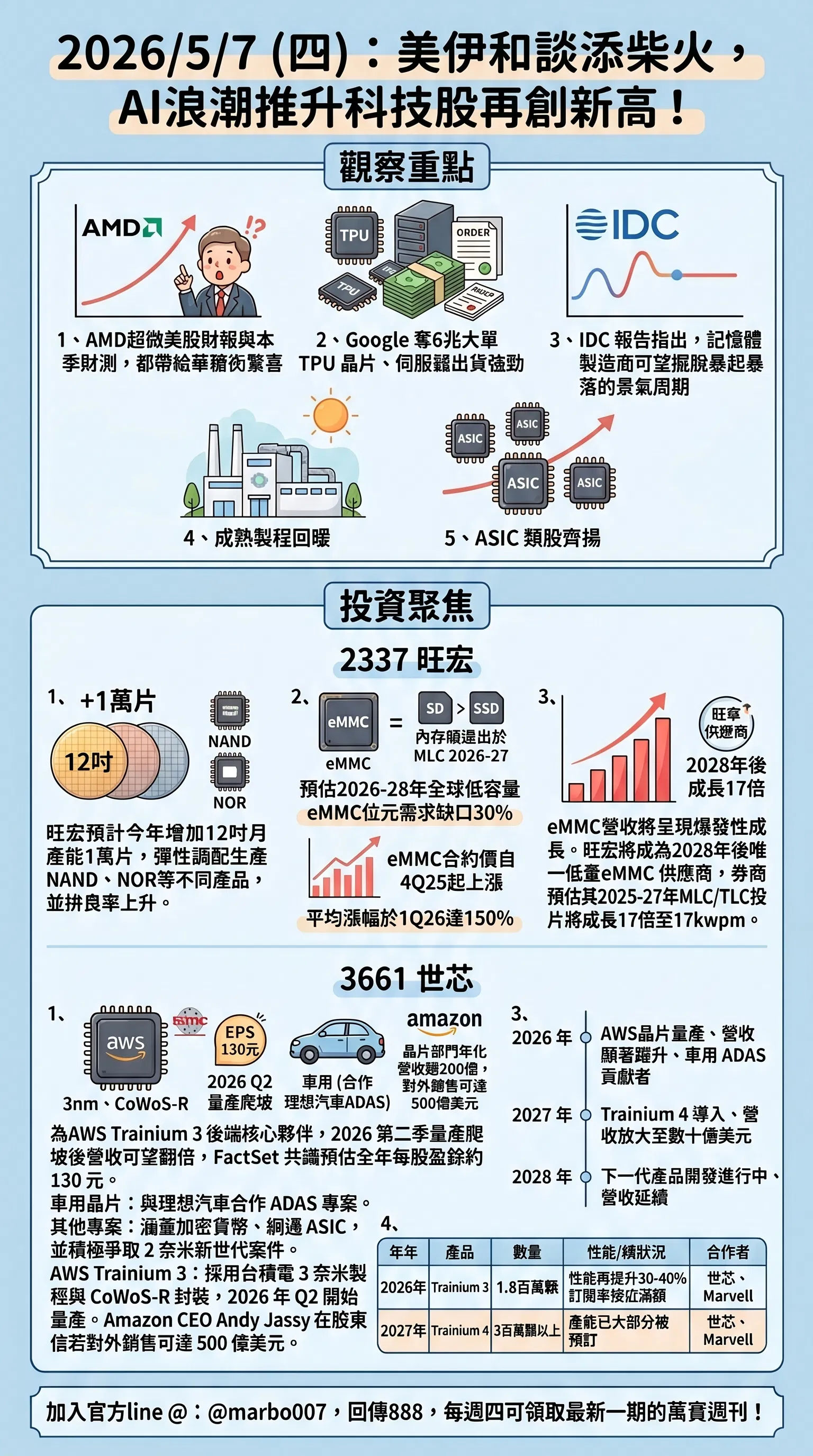 2026/5/7 (四)：美伊和談添柴火，AI浪潮推升科技股再創新高！