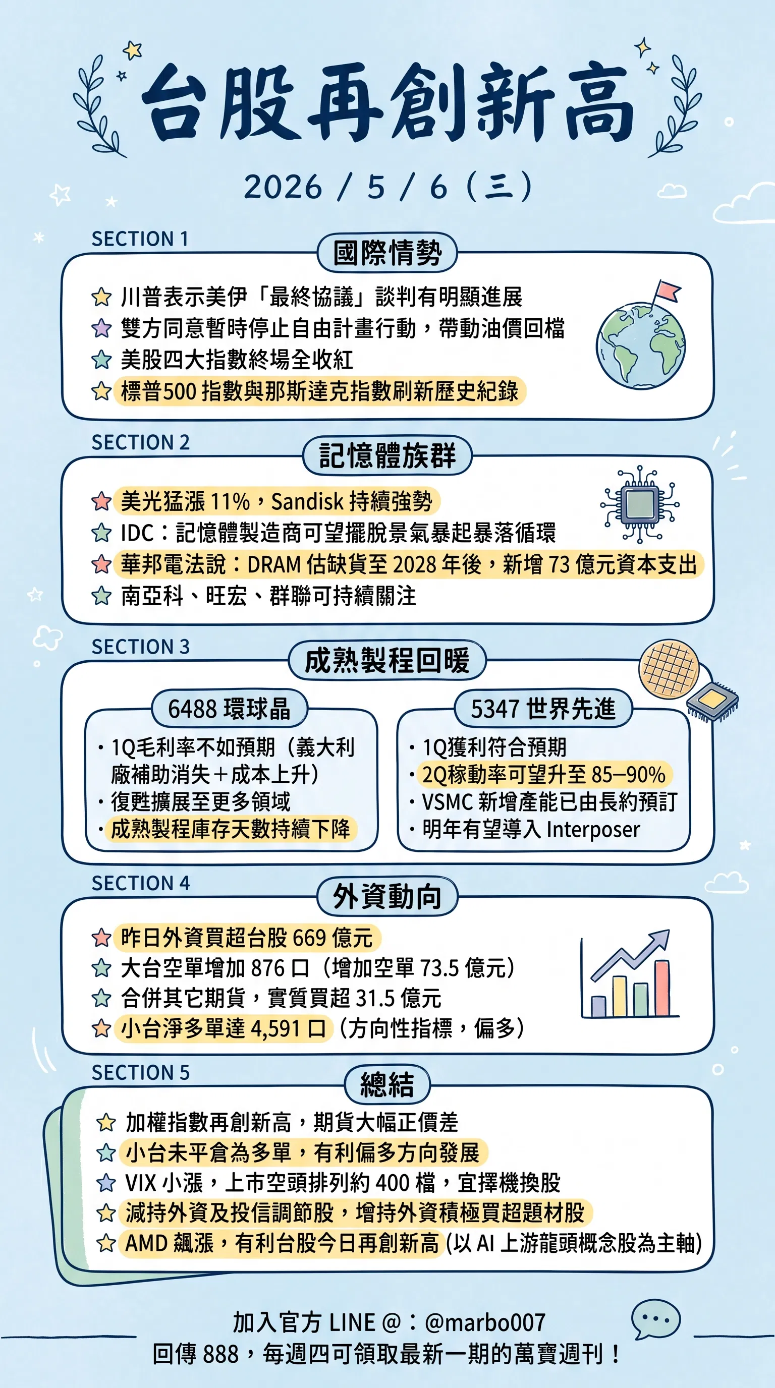 2026/5/6 (三)：台股再創新高，聯發科、旺宏蓄勢待發！