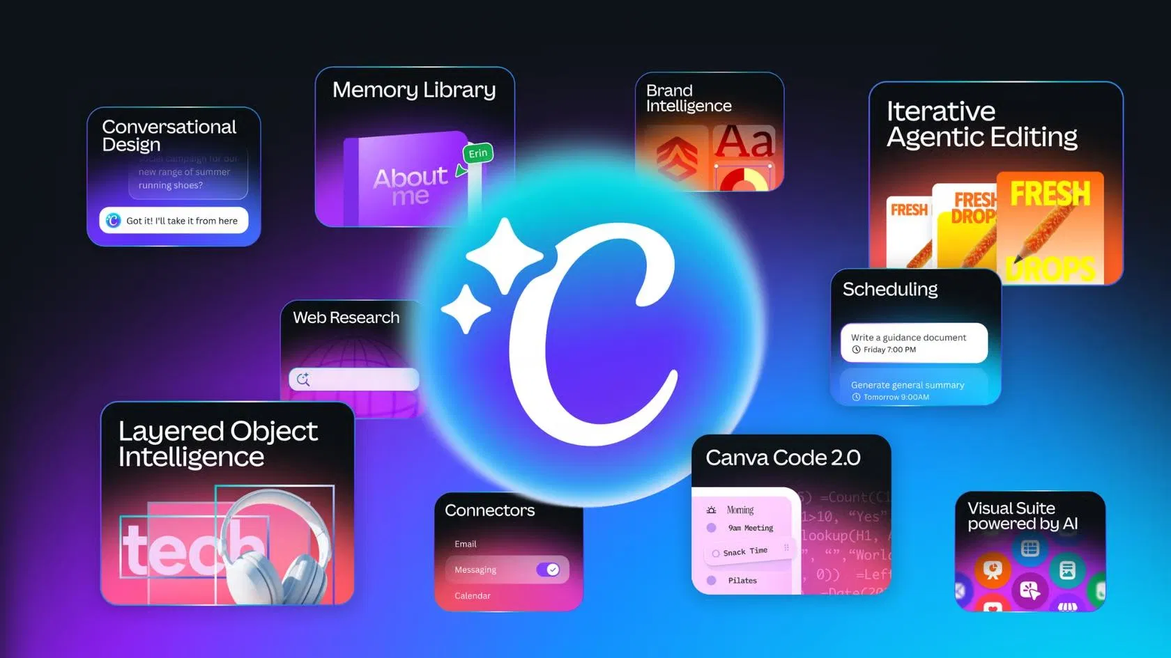 Canva Create 2026 完整解析：AI 2.0、Affinity 整合、Cavalry 全面免費