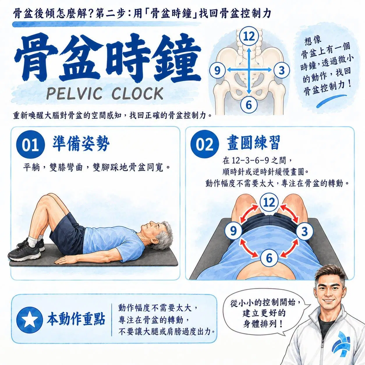 【動作說明書】骨盆後傾怎麼解？第一步：放鬆臀部肌群