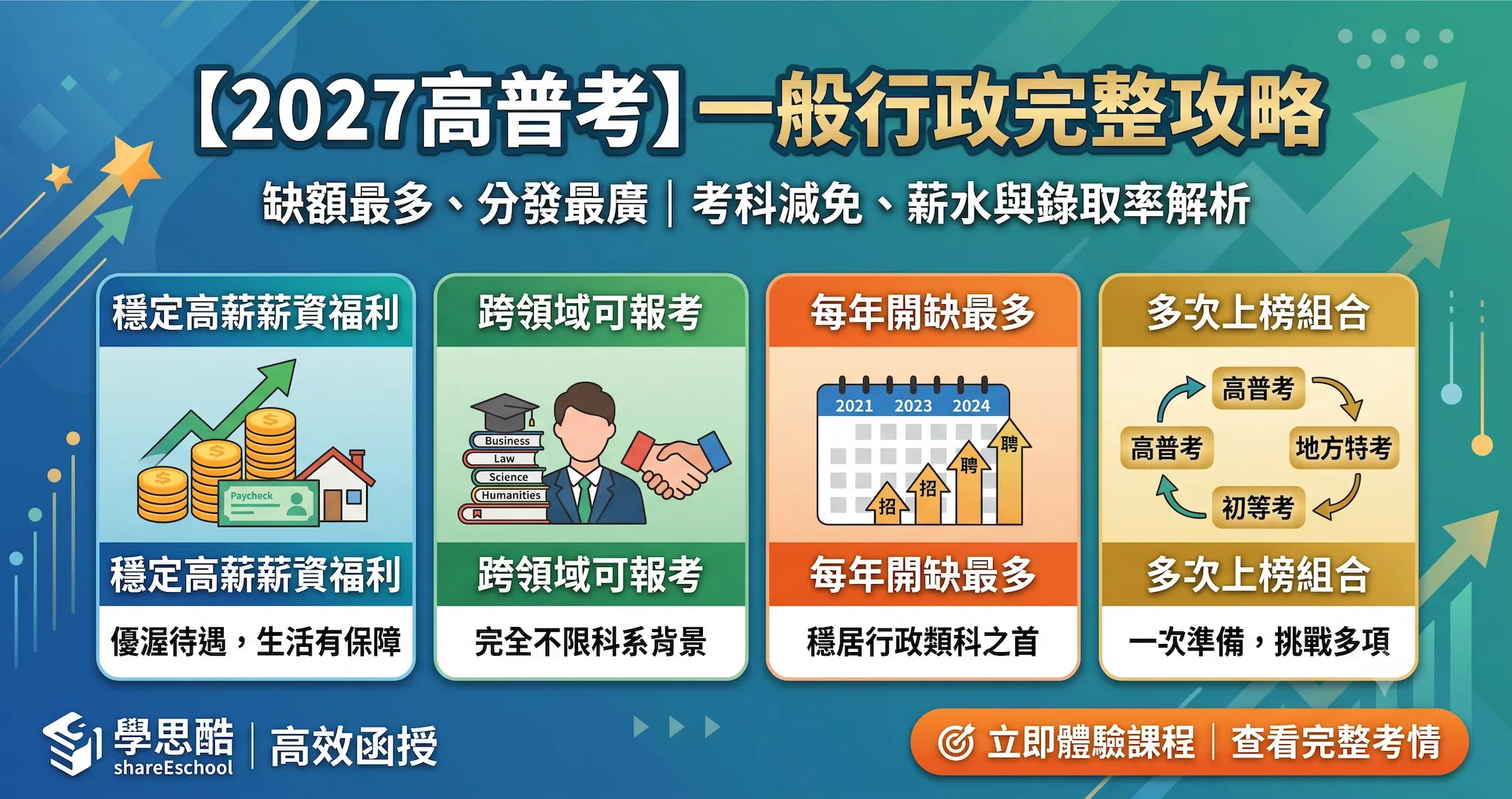 【2027高普考】一般行政完整攻略:考科減免、薪水與錄取率解析