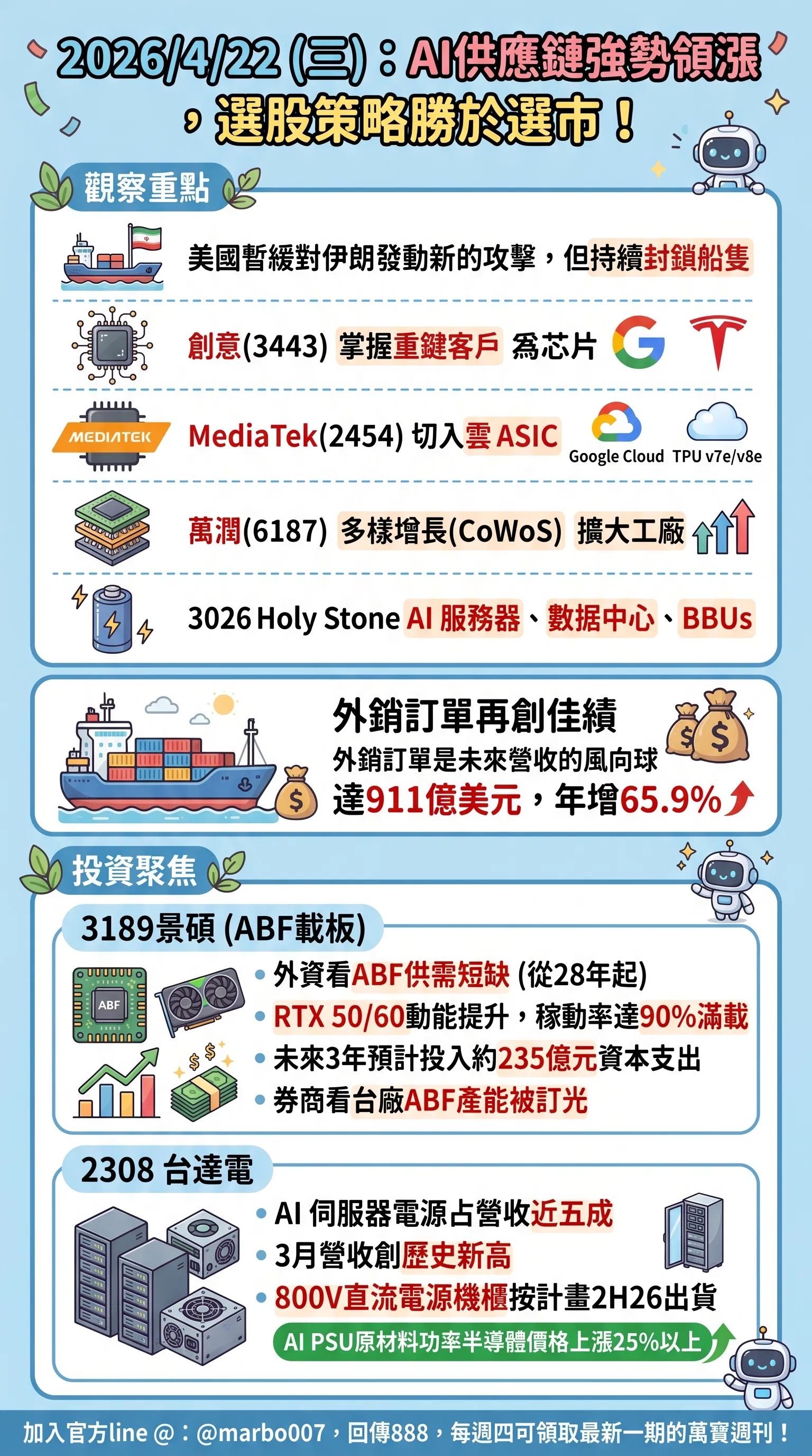 2026/4/22 (三)：AI供應鏈強勢領漲，選股策略勝於選市！