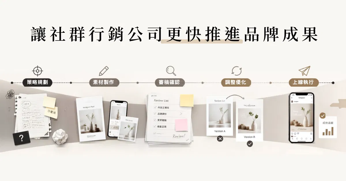 清楚的協作與審稿流程能讓社群行銷公司更快推進品牌成果｜戴卡洛