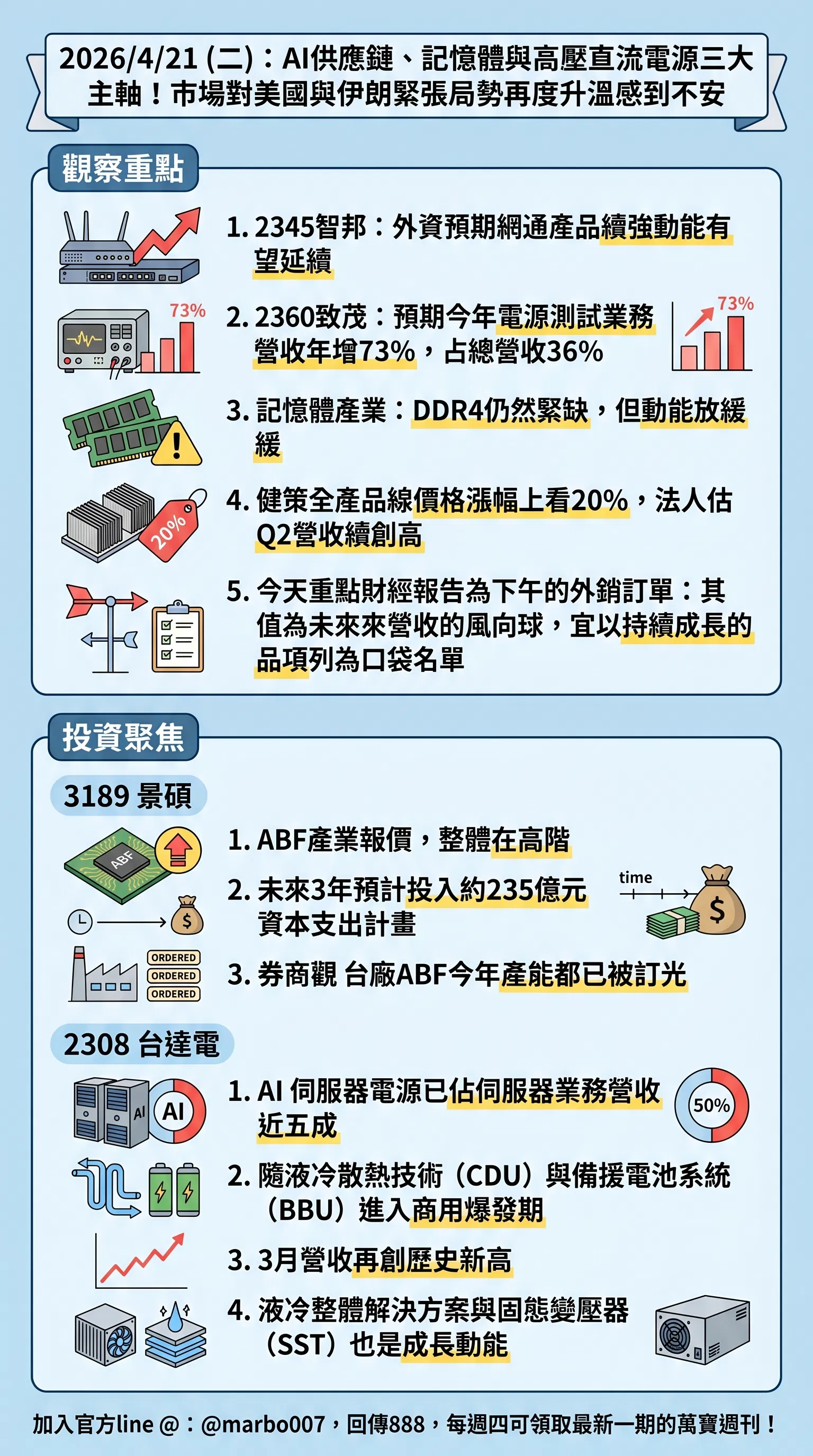 2026/4/21 (二)：AI供應鏈、記憶體與高壓直流電源三大主軸！