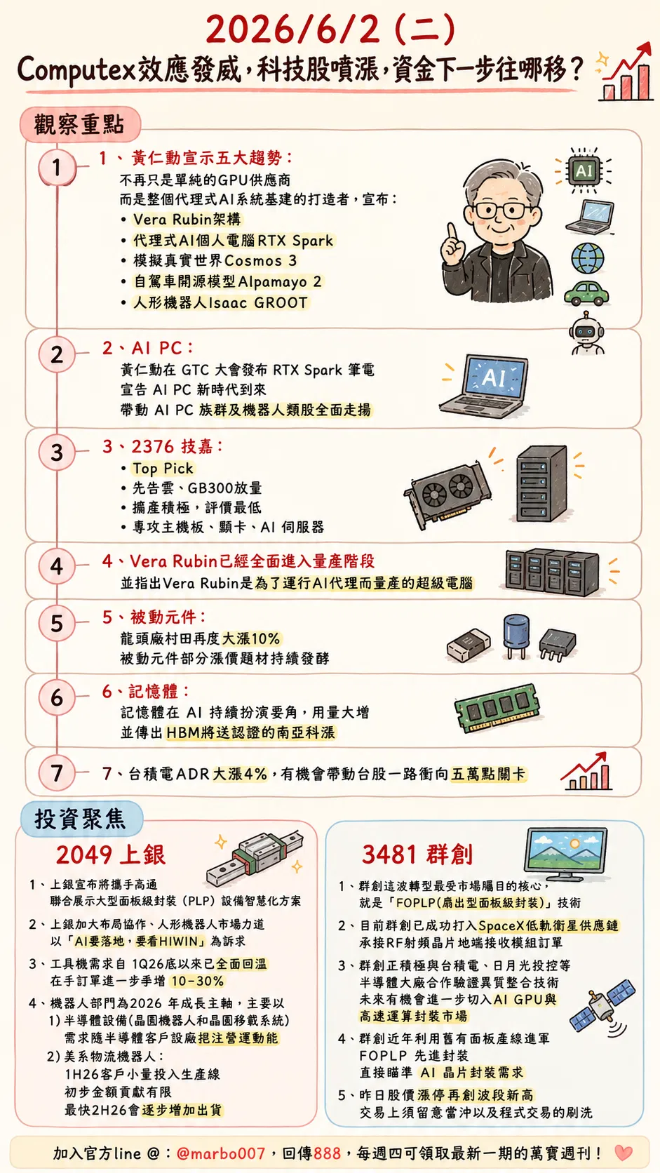 2026/6/2 (二)：Computex效應發威，科技股噴漲，資金下一步往哪移？