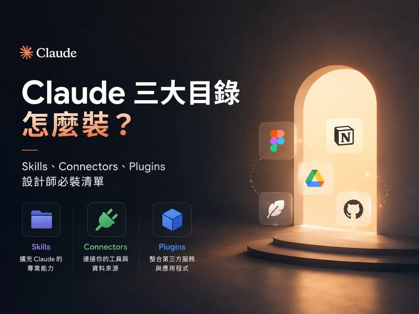 Claude 三大目錄怎麼裝?Skills、Connectors、Plugins 設計師必裝清單