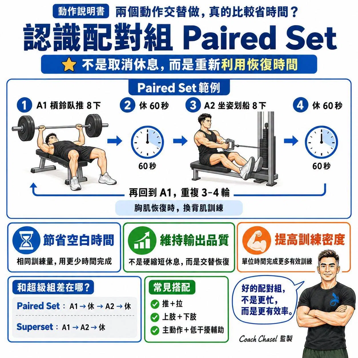 【動作說明書】兩個動作交替做，真的比較省時間？認識配對組 (Paired Set)