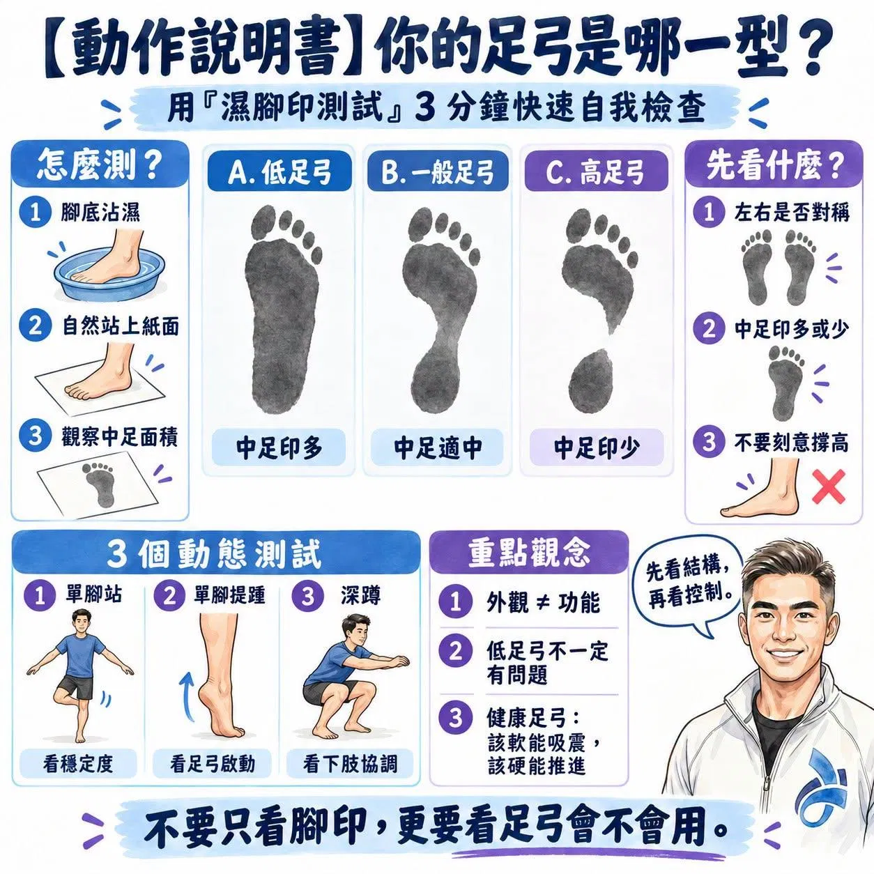 【動作說明書】你的足弓是哪一型？用「濕腳印測試」3 分鐘快速自我檢查