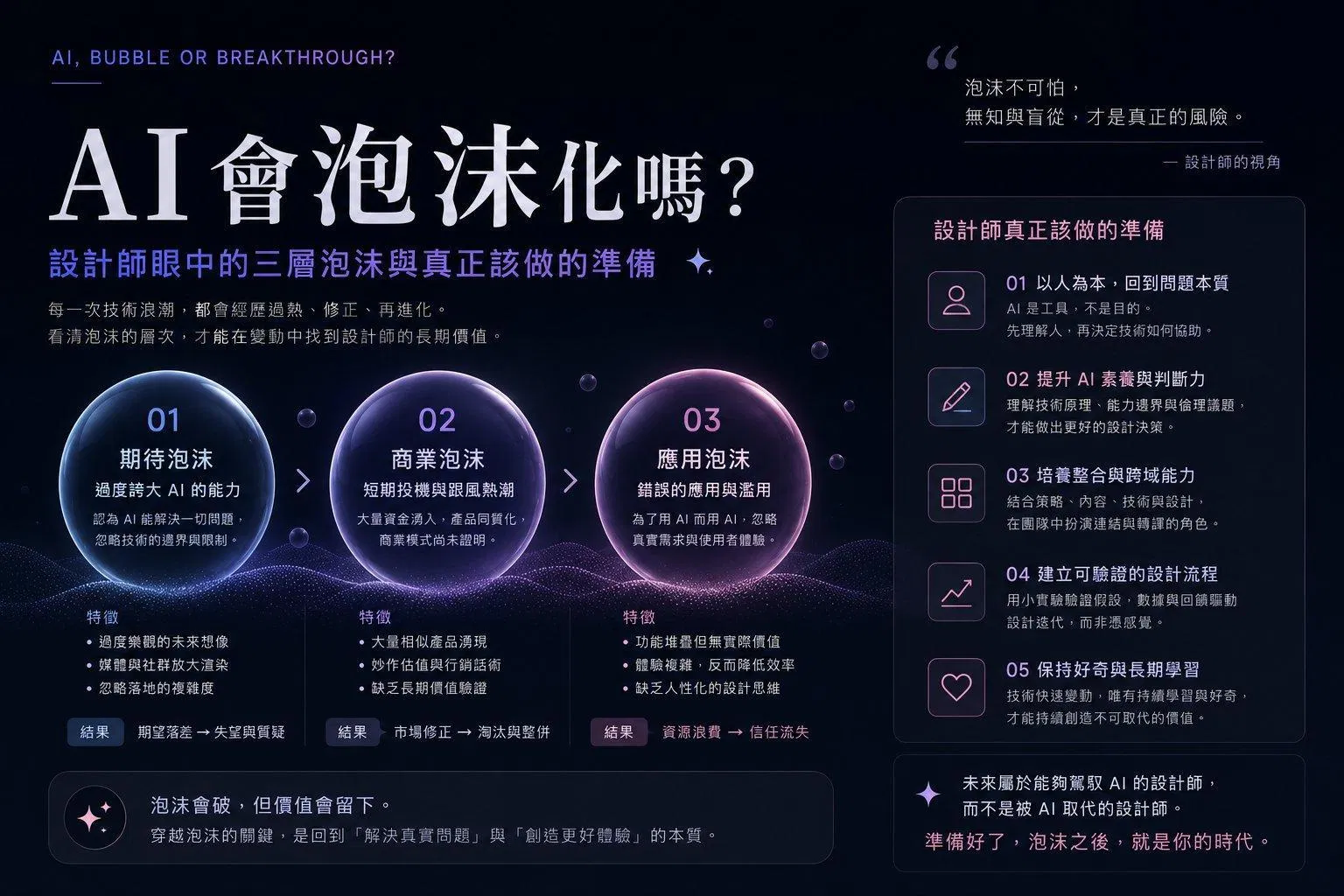 AI 會泡沫化嗎?設計師眼中的三層泡沫與真正該做的準備