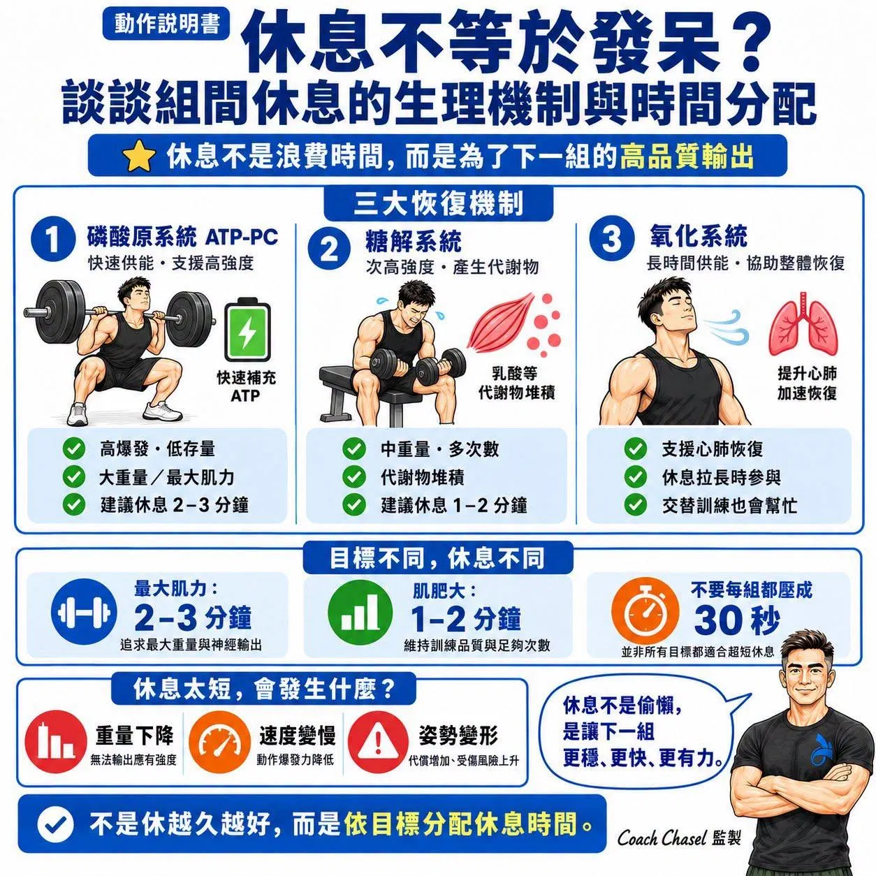 【動作說明書】休息不等於發呆：談談組間休息的生理機制與時間分配