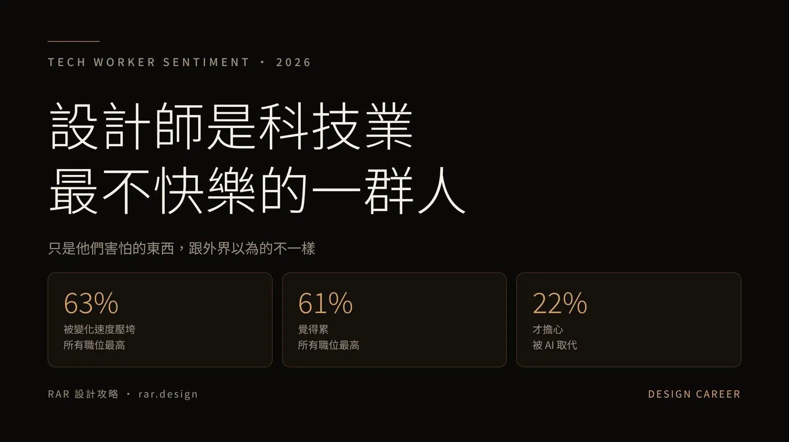 AI 時代的設計師為什麼最焦慮？2026 調查數據與兩位 AI 設計主管的診斷