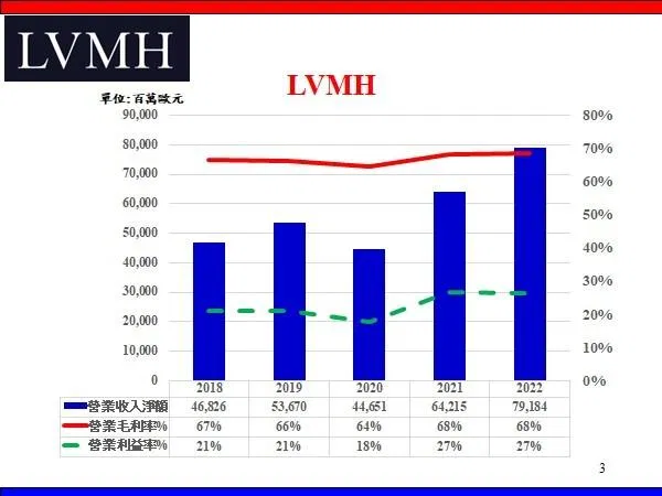 2020全球疫情爆發LVMH 將旗下香水工廠轉產洗手液