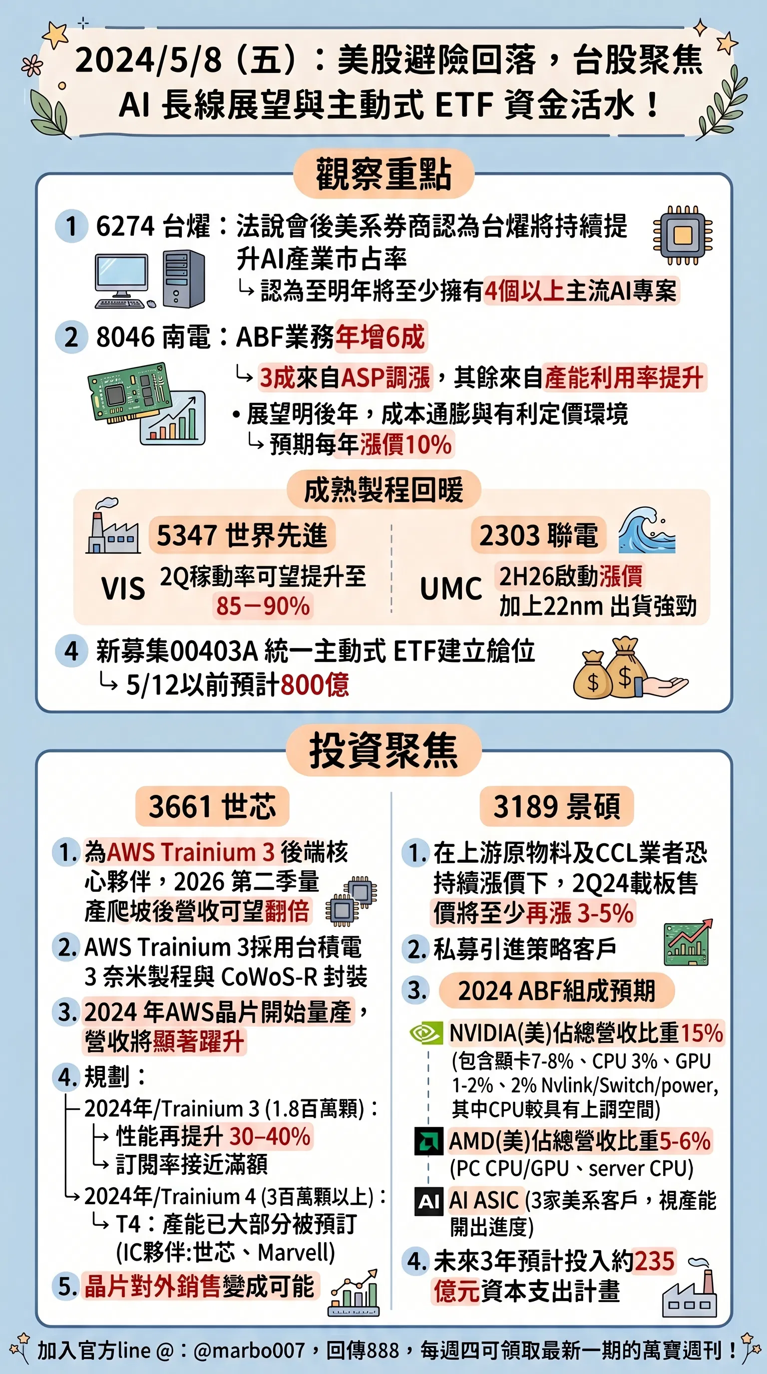 2026/5/8 (五)：美股避險回落，台股聚焦 AI 長線展望與主動式 ETF 資金活水！