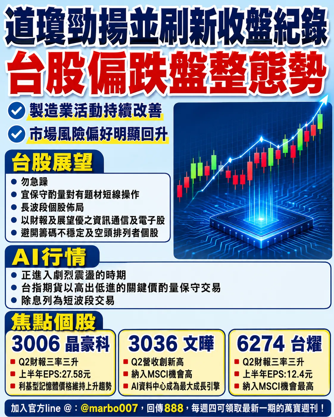 2026/08/04（二）：台股震盪加劇三大焦點股突圍