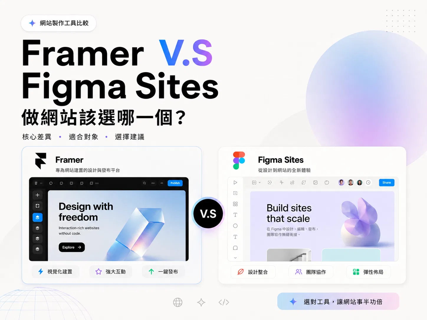 Framer vs Figma Sites 怎麼選？2026 設計師建站工具完整對比
