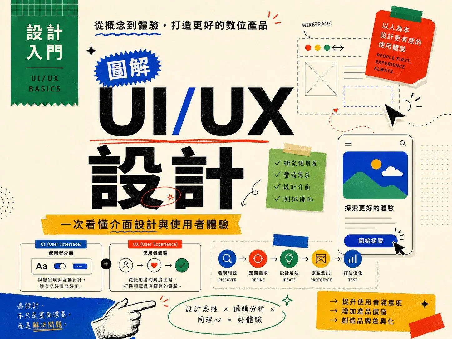 AI 會取代 UI/UX 設計師嗎?2026 想轉職的人,問題從來不在這
