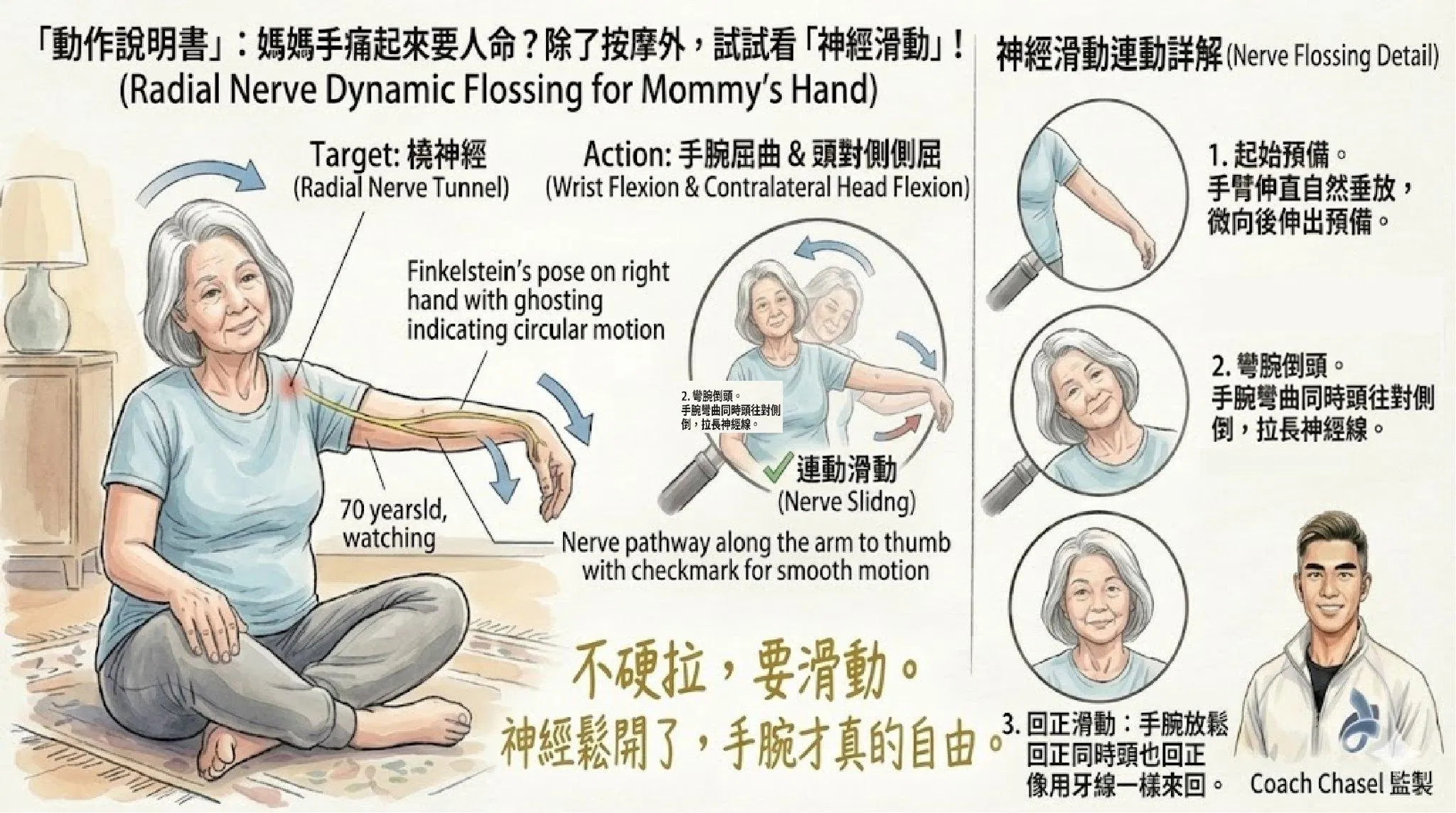 「動作說明書」：媽媽手第二步