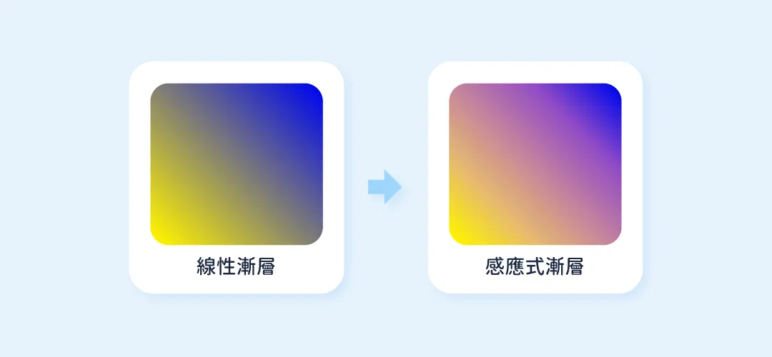 線性漸層與感應式漸層的差異