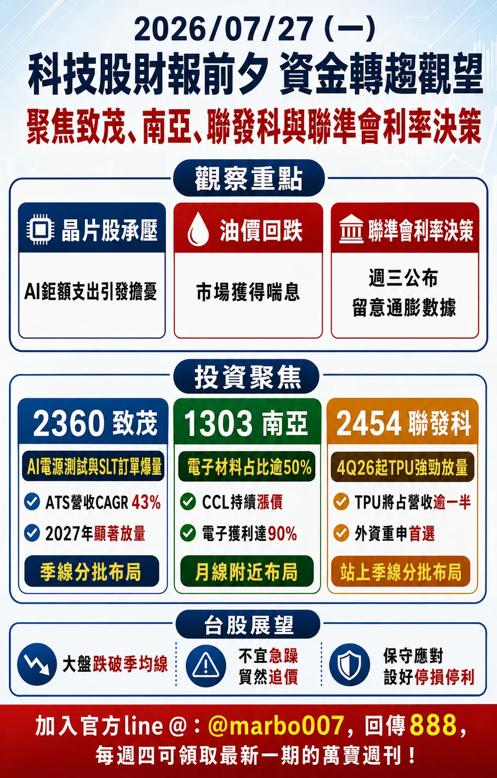 2026/07/27（一）：科技股財報前夕資金轉趨觀望，聚焦致茂、南亞、聯發科與聯準會利率決策
