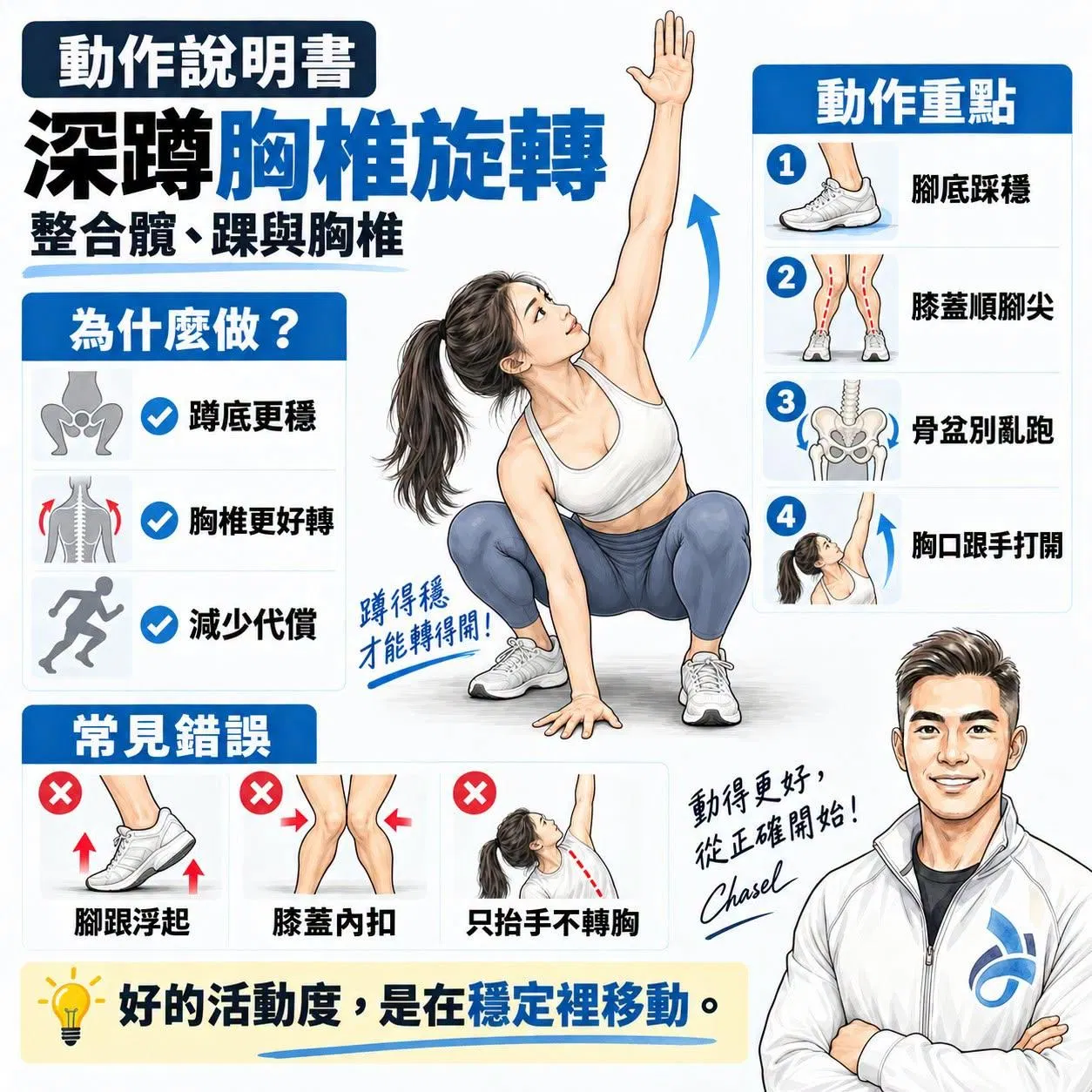 【動作說明書】蹲得下去卻轉不動？用「深蹲胸椎旋轉」整合髖、踝與胸椎