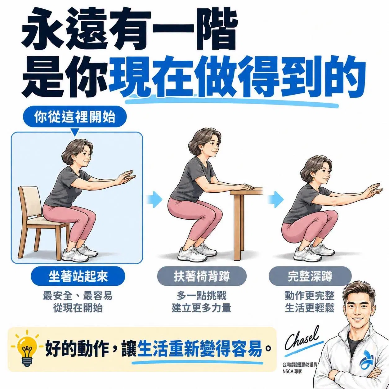 【動作說明書】深蹲做不到？永遠有一階，是你現在做得到的