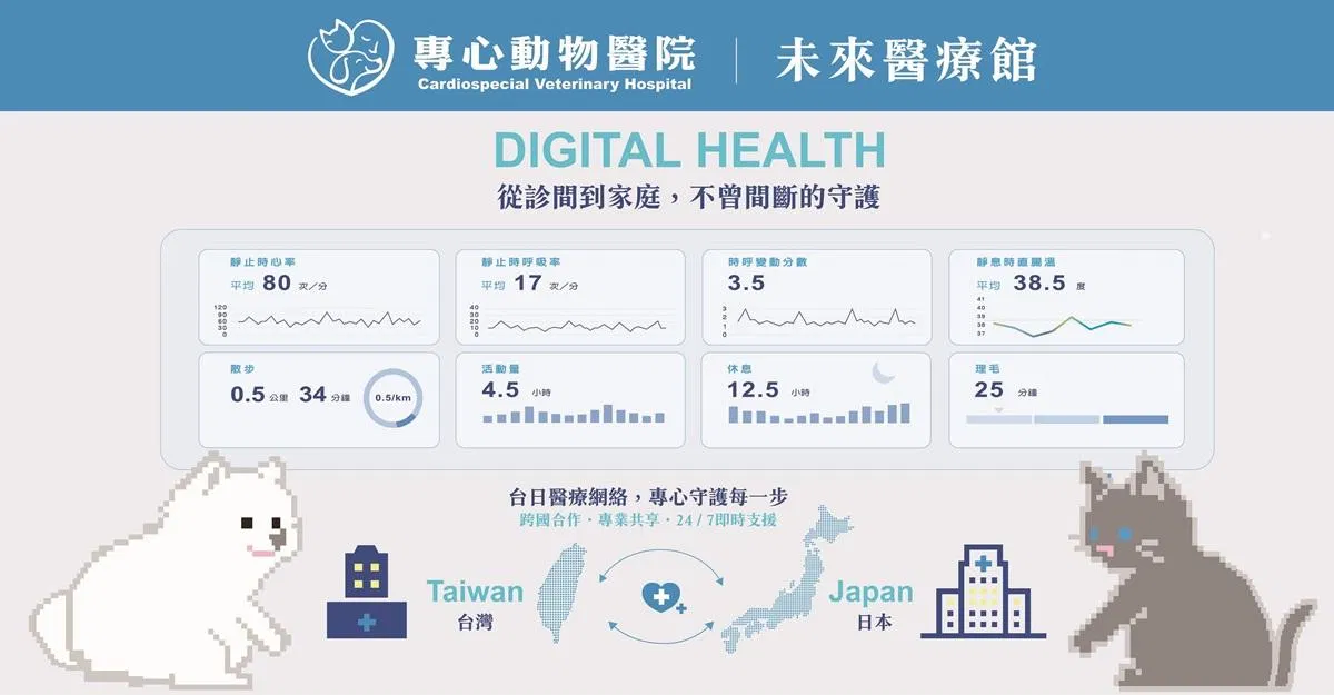 從「看病」到「看見健康」：2026南港寵物展，看見下一個十年的動物醫療