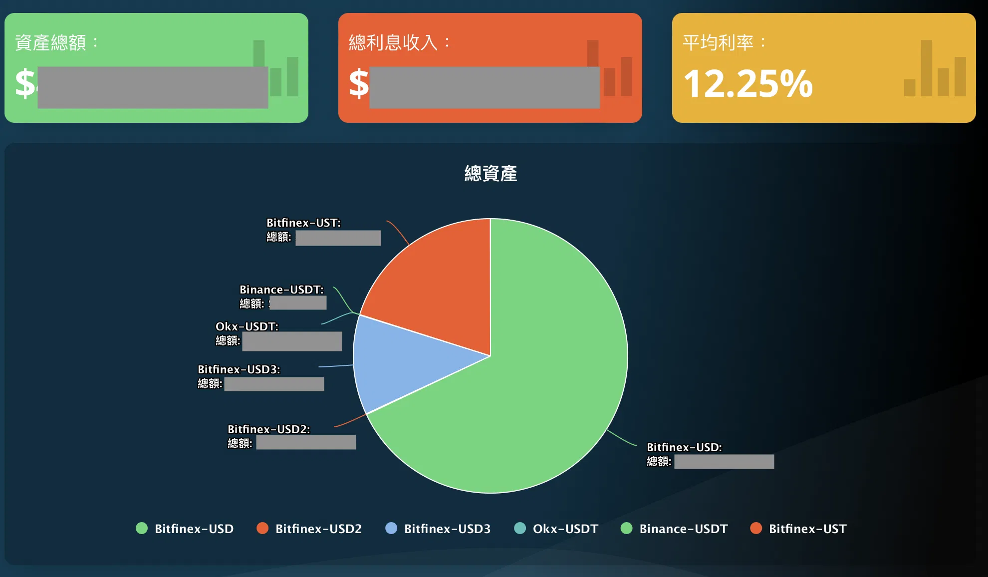 [2025年11月Bitfinex放貸市場分析] BTC 下跌竟是「加薪」訊號？10月 vs 11月放貸績效解密：幣價跌，利息反而多領26%！