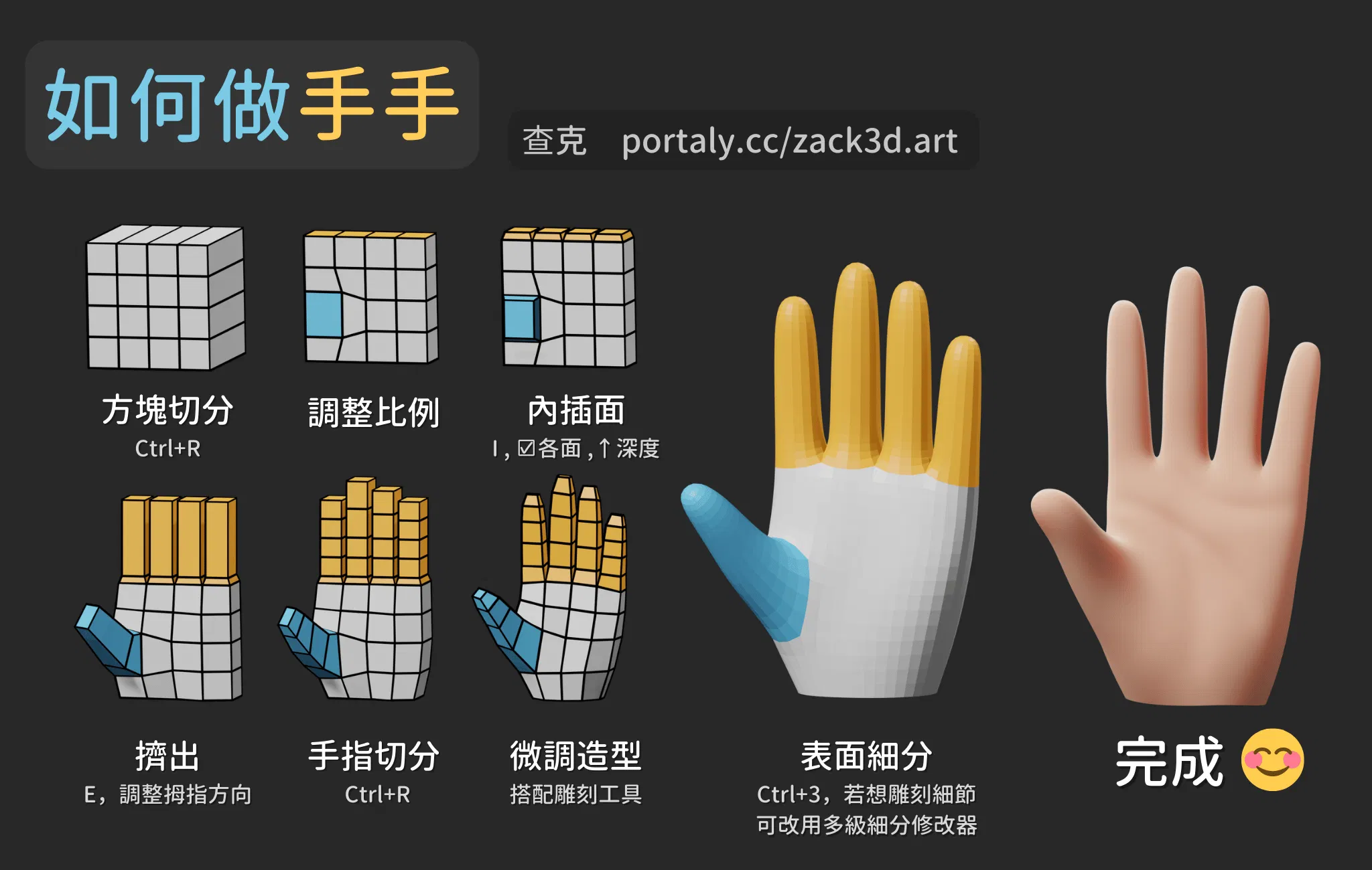 真的「多做就會了」嗎？