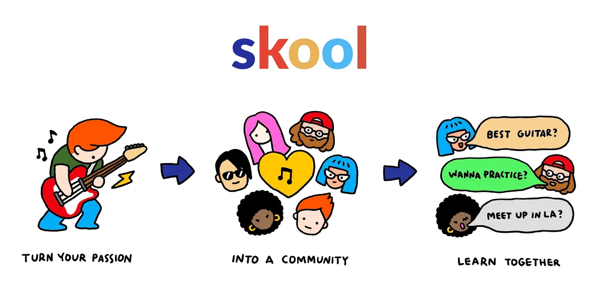 Teachify 還是 Skool？台灣創作者開課平台的抽成、金流與社群完整比較