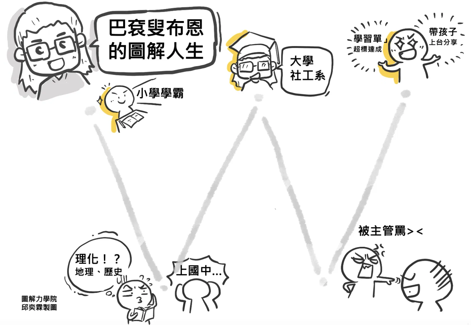 學員訪談圖解故事01、用生命影響生命-社工師叟布恩
